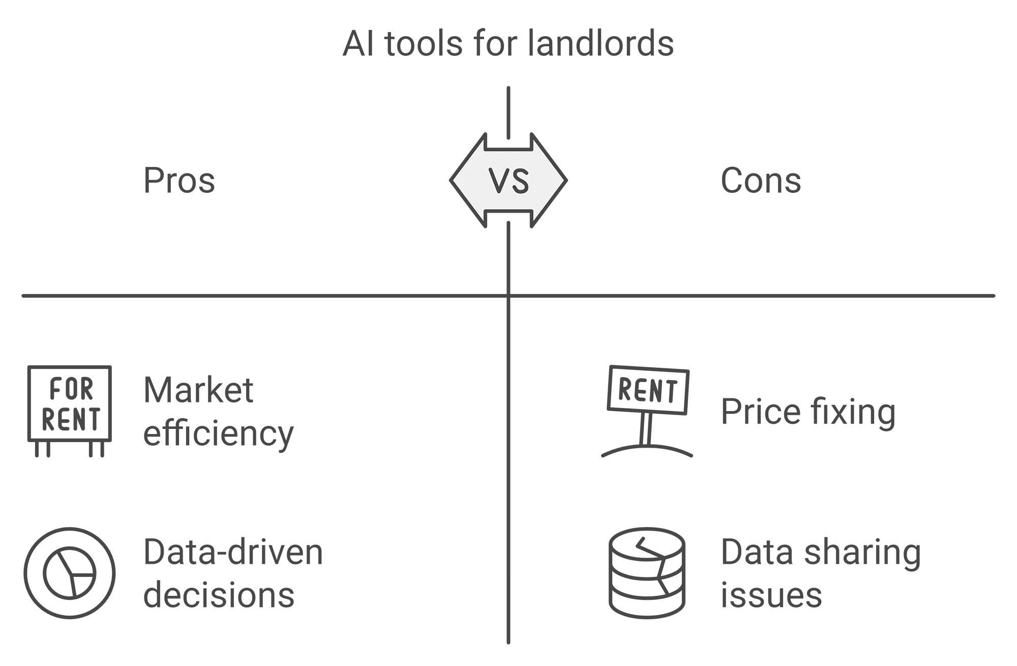 Flowchart comparing AWS IoT Core and Azure IoT Hub features, including message broker, rules engine, security, device management, protocol support, scalability, and integration—vital tools for East Bay DIY landlords navigating smart tech in Oakland.