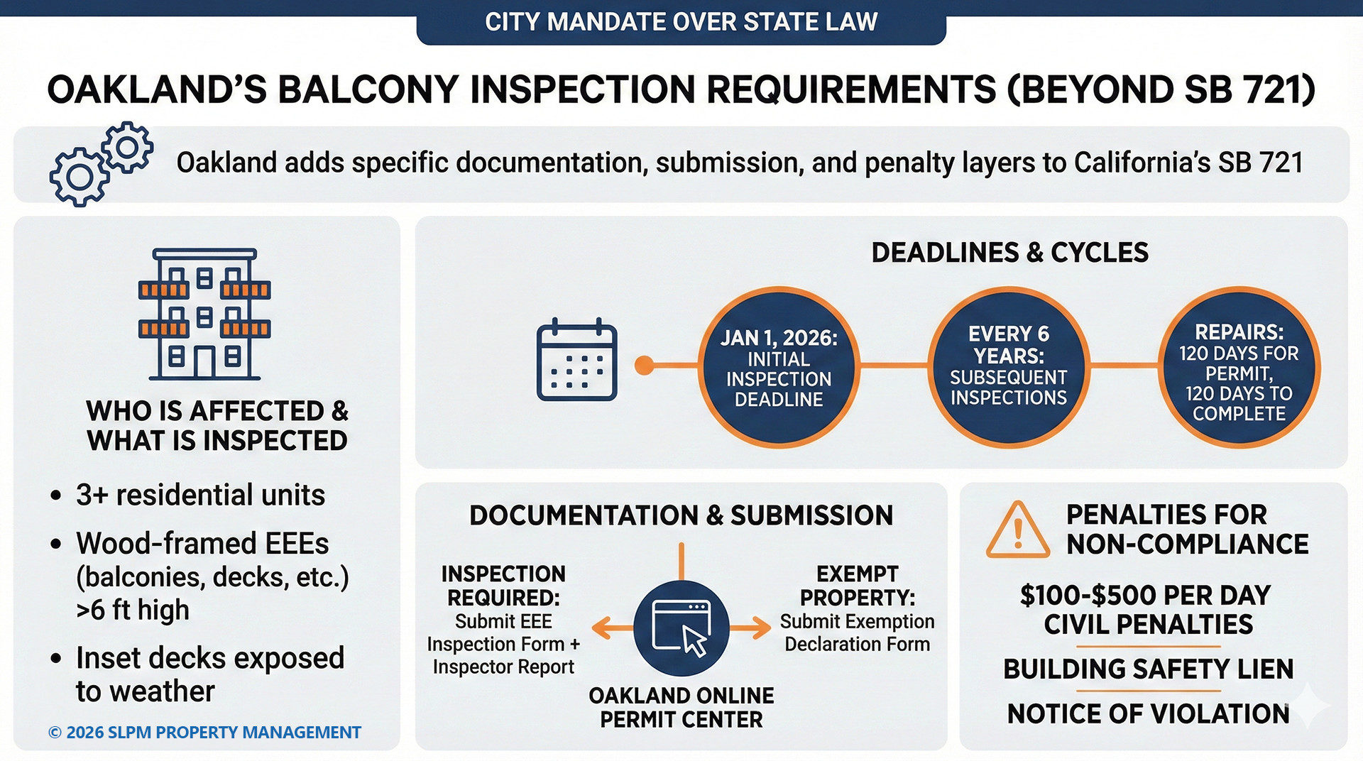 Oakland East Bay Property Management SB 721 Balcony Inspection Guide